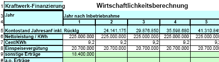 calculation of windfarm